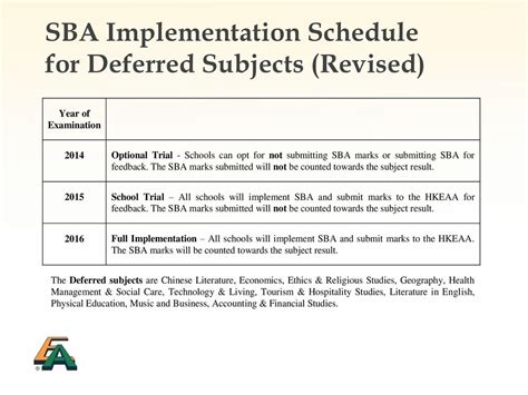 SUBJECT: IMPLEMENTATION OF THE REVISED SCHEDULES .
